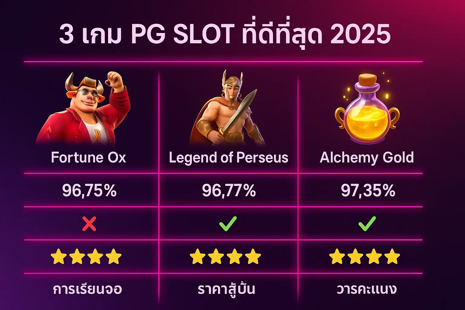 ตารางเปรียบเทียบเกม PG แตกง่าย